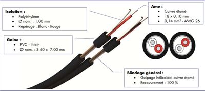 CABLE SYNDEX MICRO ET PATCH 0,14mm - PVC NOIR - 100M - DUALMIC