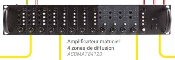 MATRICE AMPLIFIEE 4 ZONES 8 ENTREES - 4 x 120W - ACBMAT84120