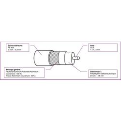 CABLE COAXIAL 6.8MM 17DB/800MHZ GAINE PE NOIR 100M FLASQUE CARTON - PG17PATCPH1