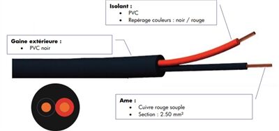 CABLE HP ROND 2X2.5MM2- PVC SOUPLE NOIR - 500M - FHP2255