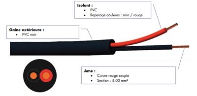 CABLE HP SOUPLE ROND 2X4MM� - PVC NOIR - 100M - FHP2400