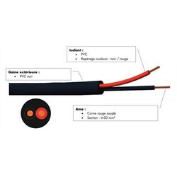 CABLE HP SOUPLE ROND 2X4MM� - PVC NOIR - 100M - FHP2400